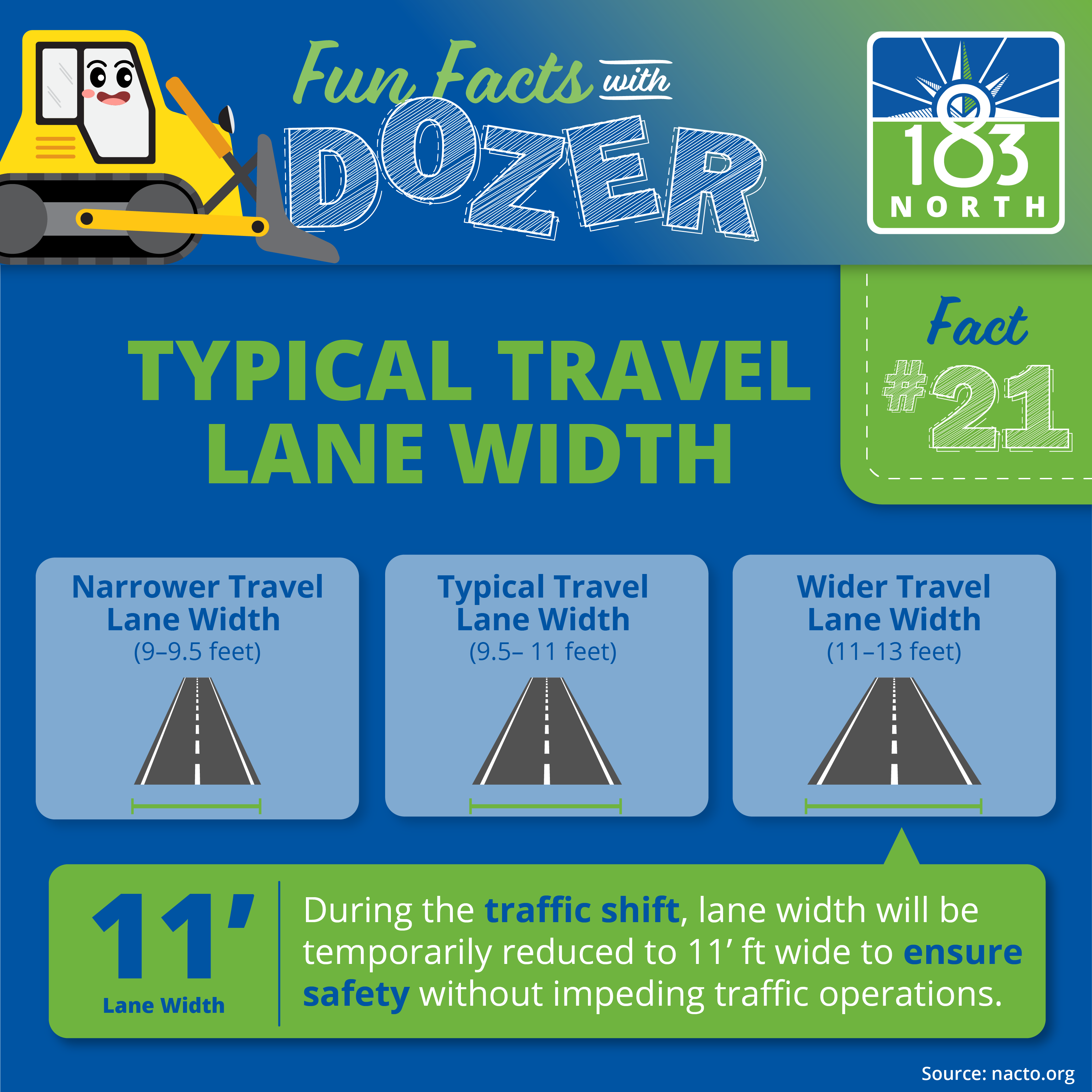 •	Fun Fact #21: Typical travel lane width: Narrower travel lane width: (9-9.5 ft.). Typical travel lane width: (9.5-11 ft.). Wider travel lane width: (11-13 ft.). 11 Foot Lane Width: During the traffic shift, lane width will be temporarily reduced.